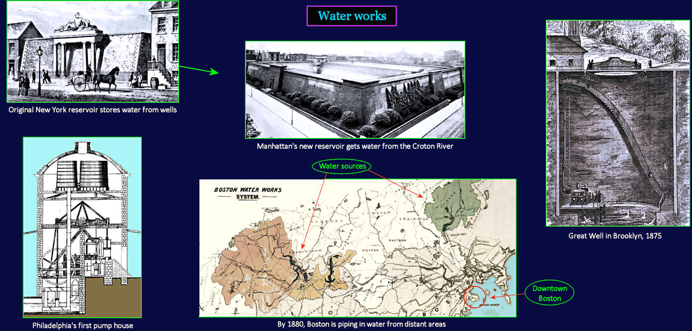 City water works, 1890